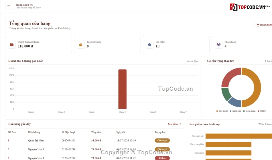 Website đồ ăn,bán đồ ăn vặt,đồ ăn